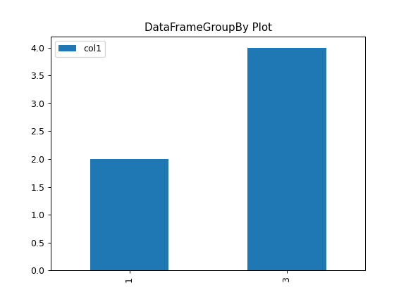 ../../_images/pandas-DataFrame-plot-4_01.png