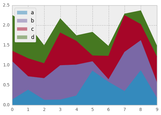 _images/area_plot_stacked.png