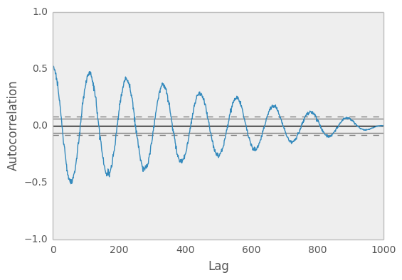 _images/autocorrelation_plot.png