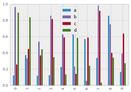 _images/bar_plot_multi_ex.png