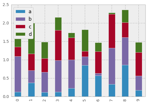 _images/bar_plot_stacked_ex.png