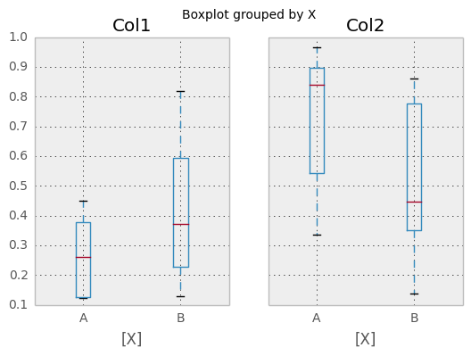 _images/box_plot_ex2.png