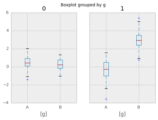 _images/boxplot_groupby.png