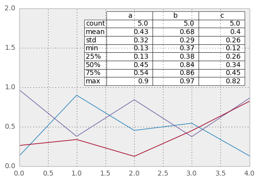 _images/line_plot_table_describe.png