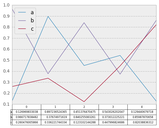 _images/line_plot_table_true.png