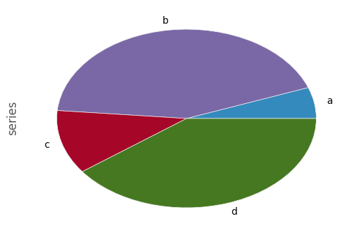 _images/series_pie_plot.png