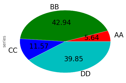 _images/series_pie_plot_options.png