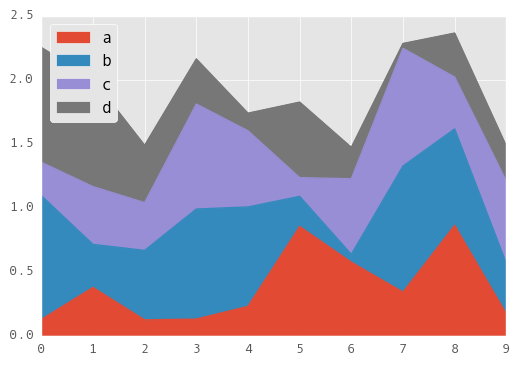 _images/area_plot_stacked.png