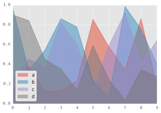 _images/area_plot_unstacked.png