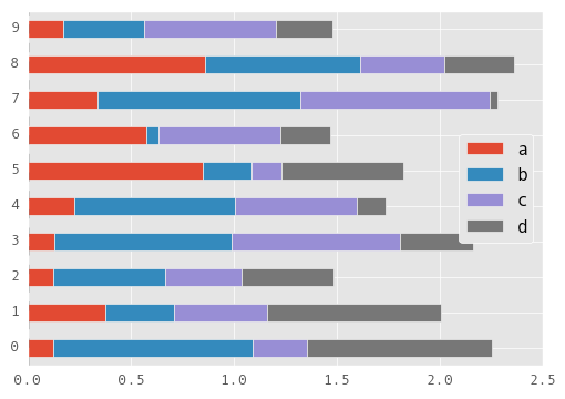 _images/barh_plot_stacked_ex.png