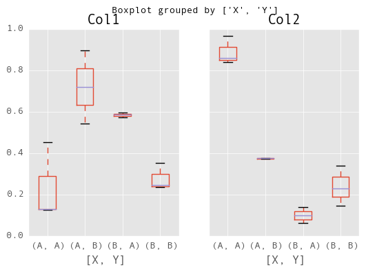 _images/box_plot_ex3.png