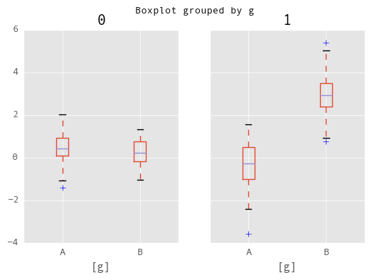 _images/boxplot_groupby.png