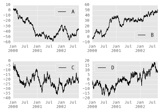 _images/frame_plot_subplots_layout.png