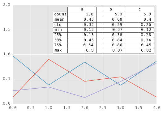 _images/line_plot_table_describe.png