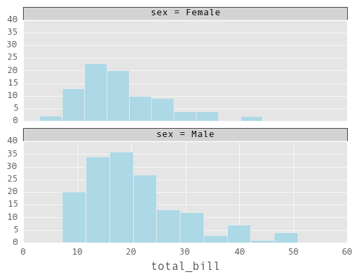 _images/rplot5_tips.png