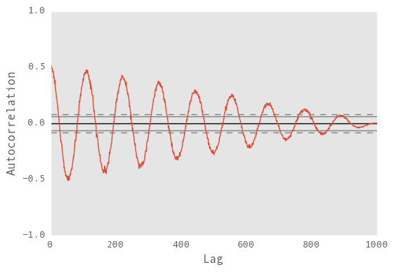 _images/autocorrelation_plot.png