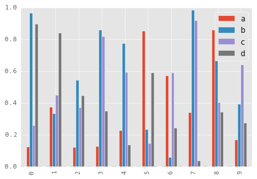 _images/bar_plot_multi_ex.png