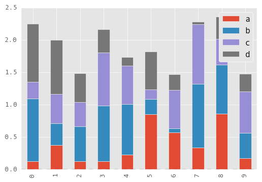 _images/bar_plot_stacked_ex.png