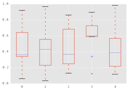 _images/box_plot_ex.png