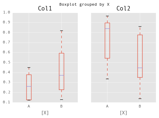 _images/box_plot_ex2.png