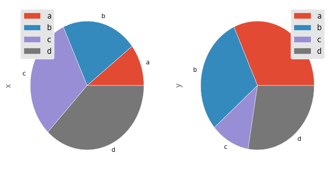 _images/df_pie_plot.png