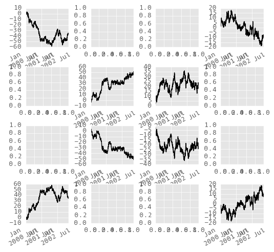 _images/frame_plot_subplots_multi_ax.png