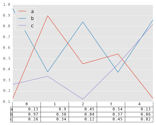 _images/line_plot_table_data.png