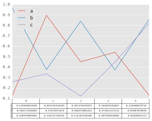 _images/line_plot_table_true.png