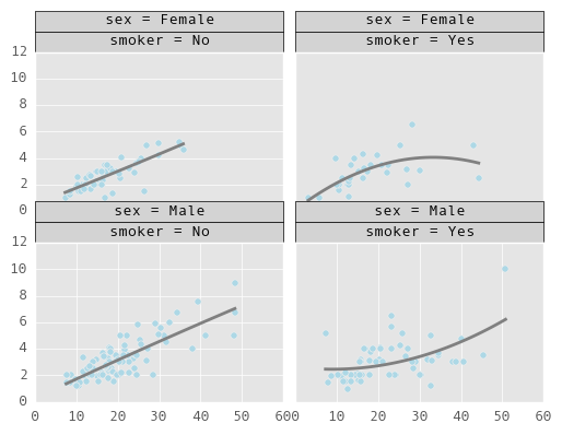 _images/rplot3_tips.png