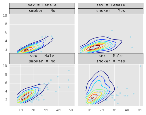 _images/rplot4_tips.png