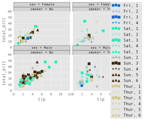 _images/rplot7_tips.png