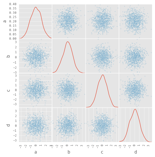 _images/scatter_matrix_kde.png