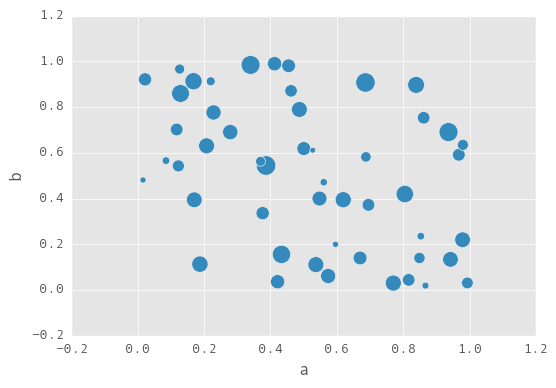 _images/scatter_plot_bubble.png