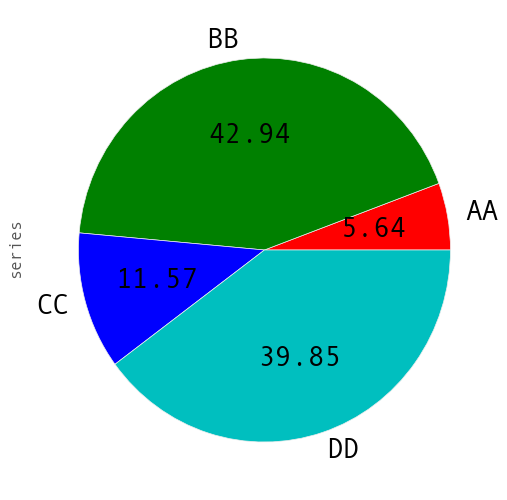 _images/series_pie_plot_options.png