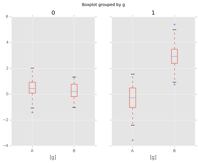_images/boxplot_groupby.png