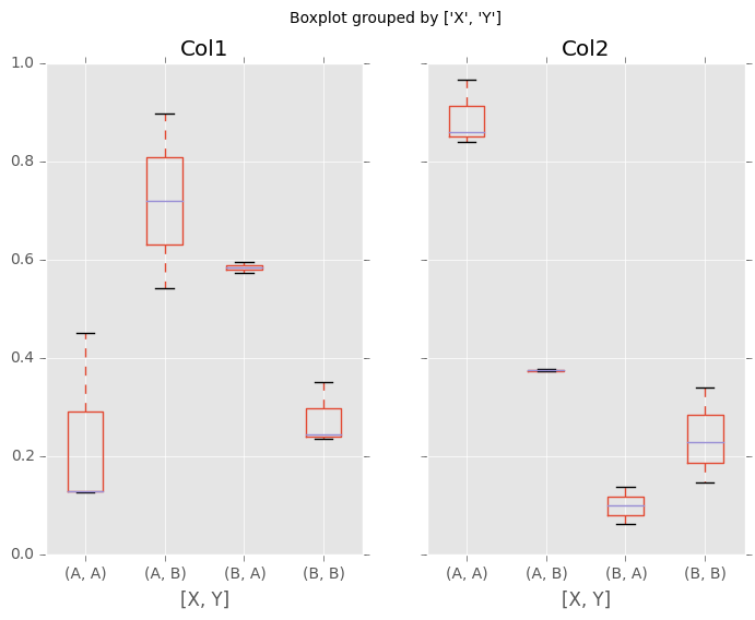 _images/box_plot_ex3.png