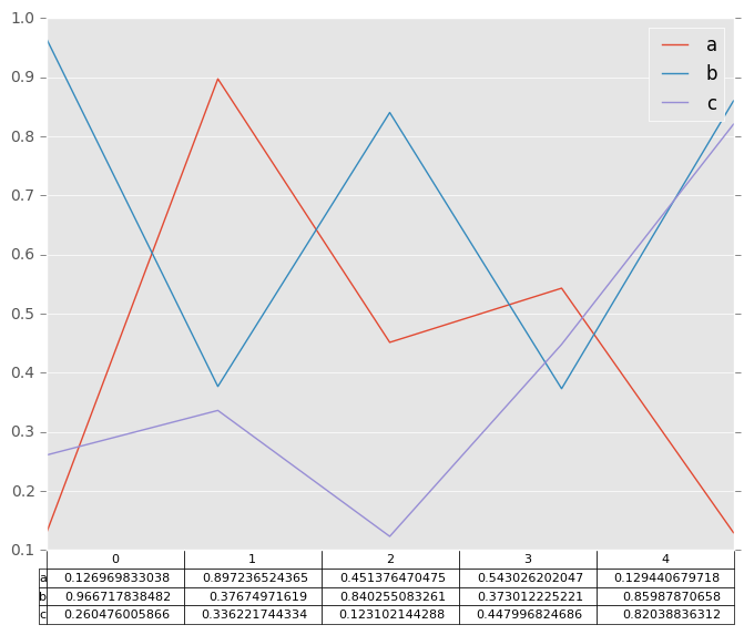 _images/line_plot_table_true.png