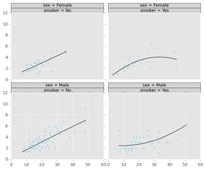 _images/rplot3_tips.png