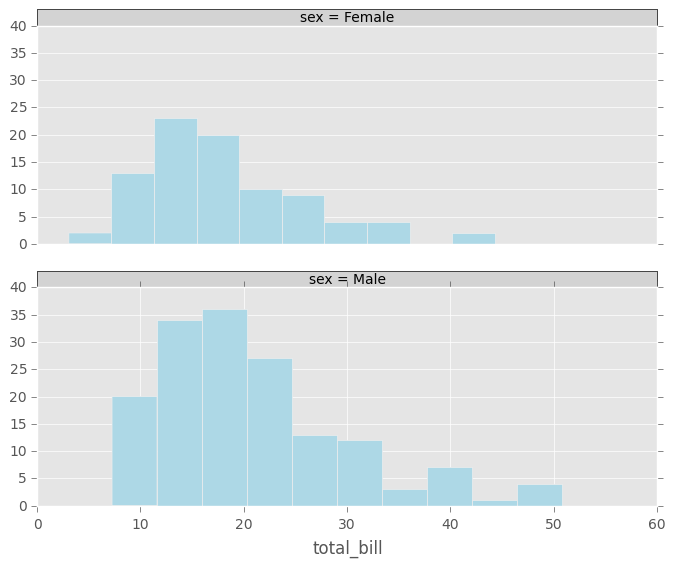 _images/rplot5_tips.png