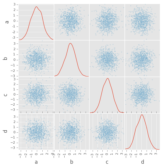 _images/scatter_matrix_kde.png