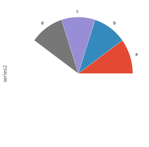 _images/series_pie_plot_semi.png