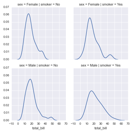 _images/rplot-seaborn-example2.png