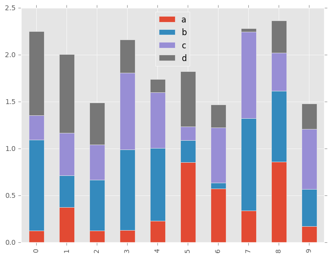 _images/bar_plot_stacked_ex.png