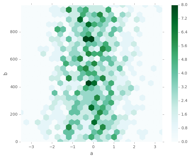 _images/hexbin_plot.png