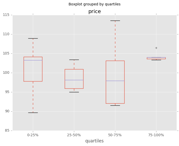 _images/quartile_boxplot.png