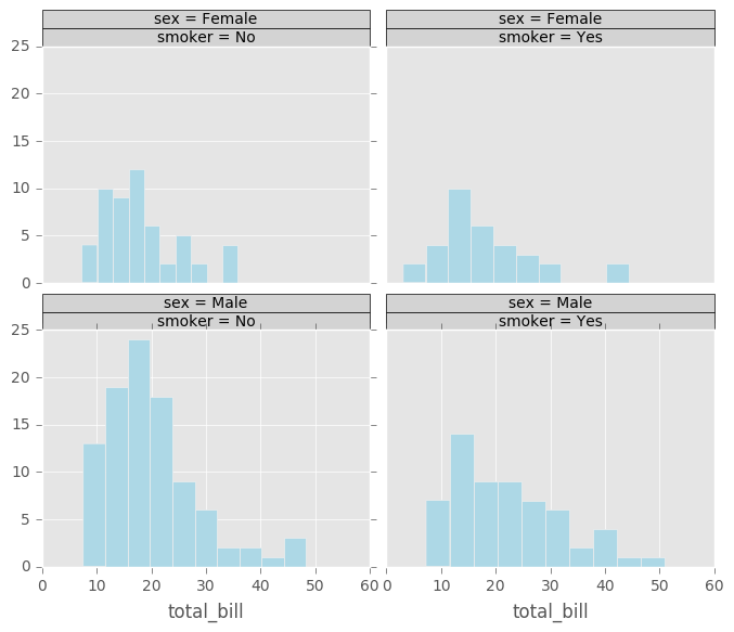 _images/rplot1_tips.png