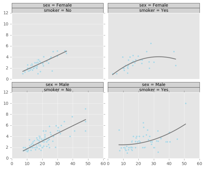 _images/rplot3_tips.png