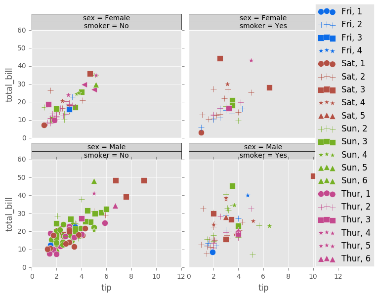 _images/rplot7_tips.png