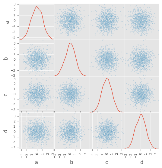 _images/scatter_matrix_kde.png