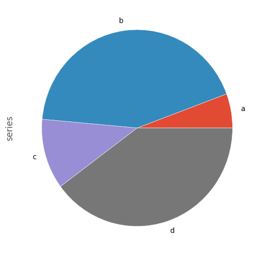 _images/series_pie_plot.png